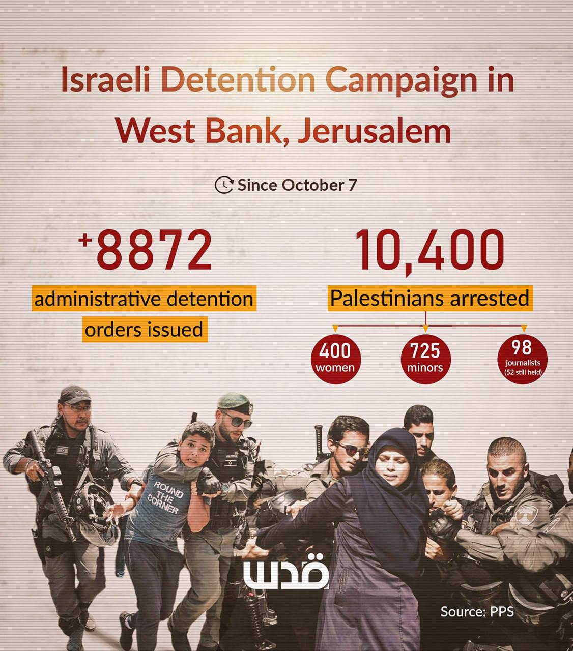 Palestinian arrests in West Bank and Jerusalem since Gaza war began