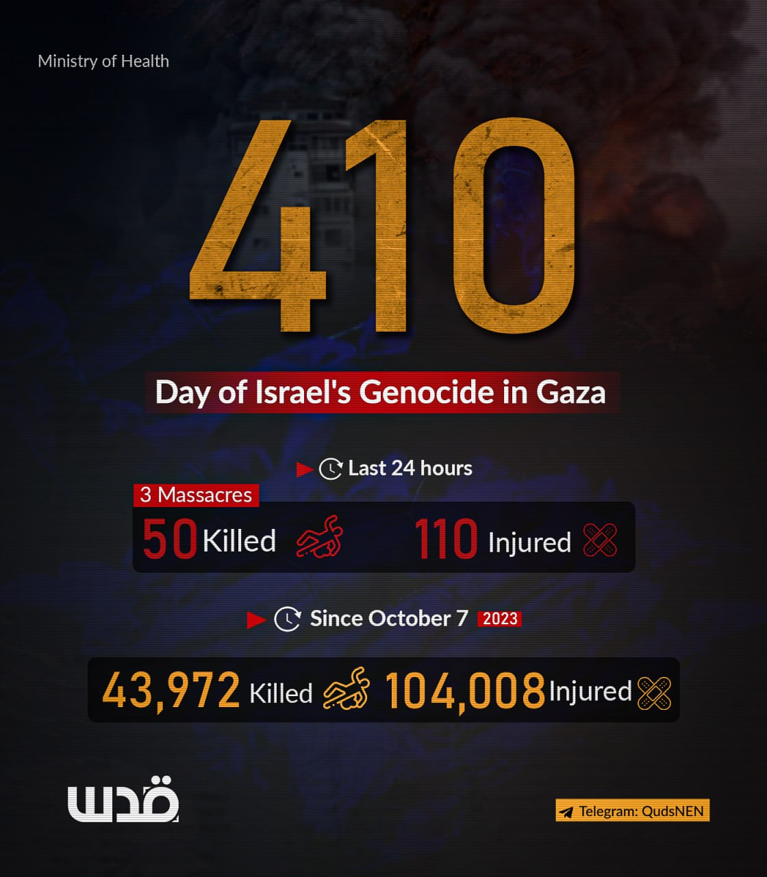 Gaza Ministry of Health briefing: 50 killed, 110 injured in 24 hours