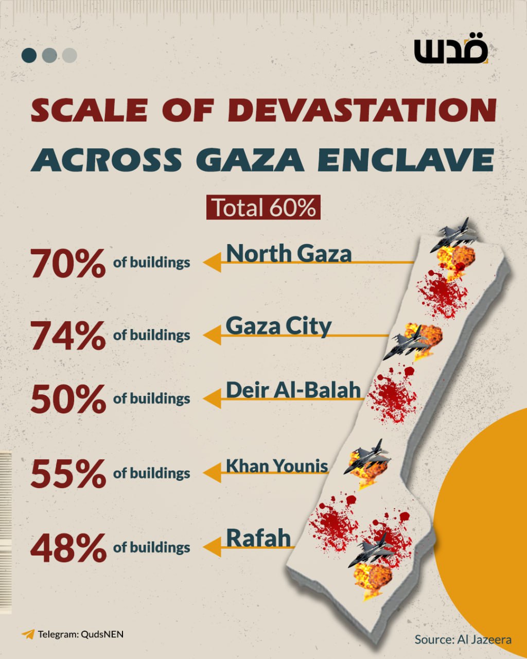 Satellite analysis shows 75% of buildings destroyed in Gaza City