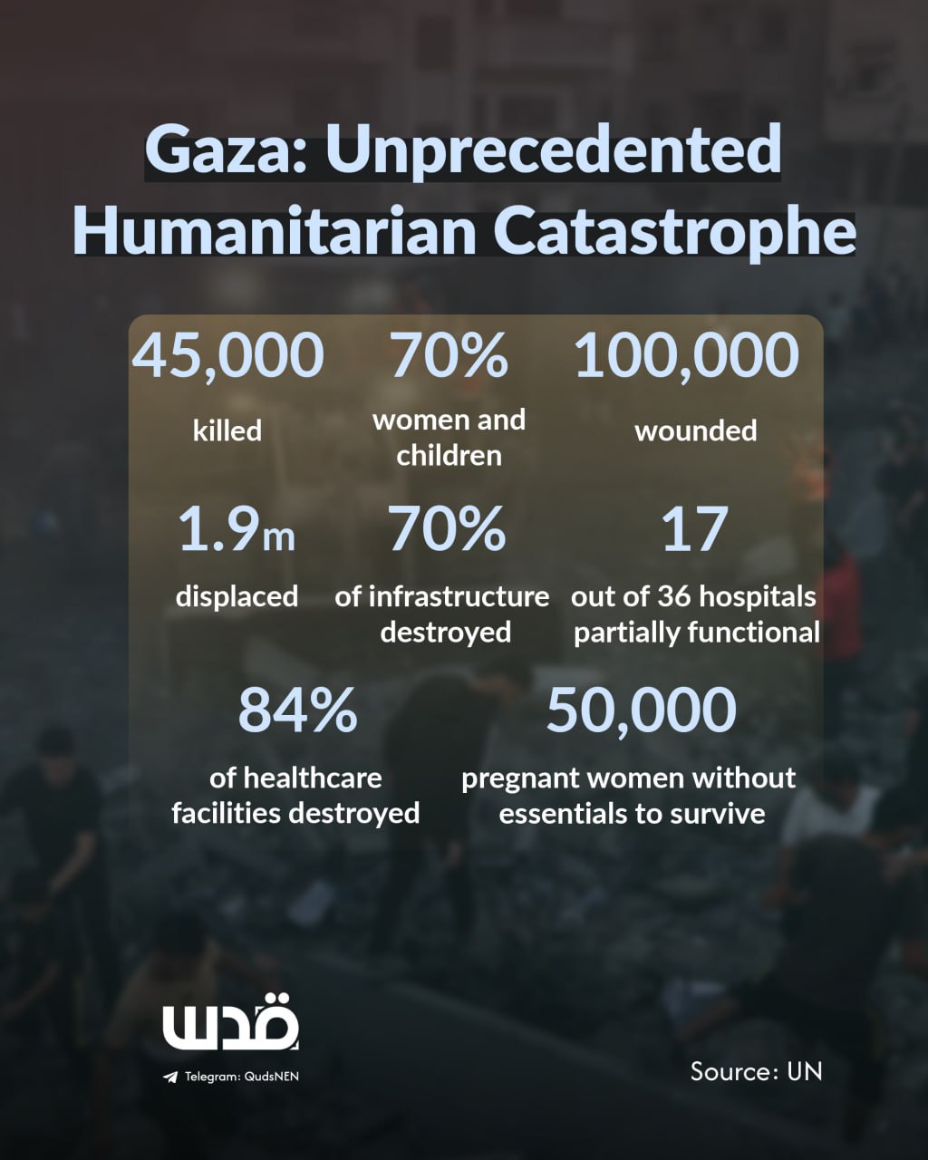 UN warns of horrible conditions in Gaza as Israeli attacks persist