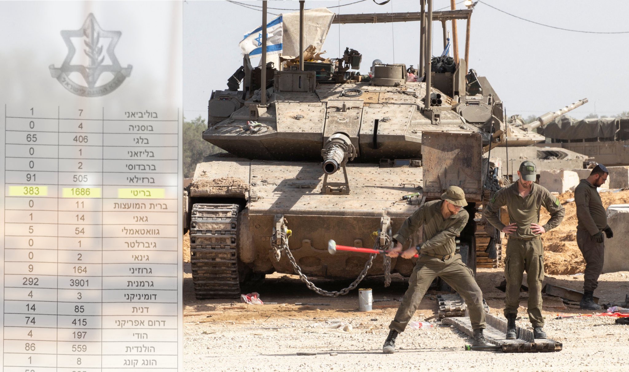 UK police reopen war crimes probe into Britons who fought for Israel in Gaza
