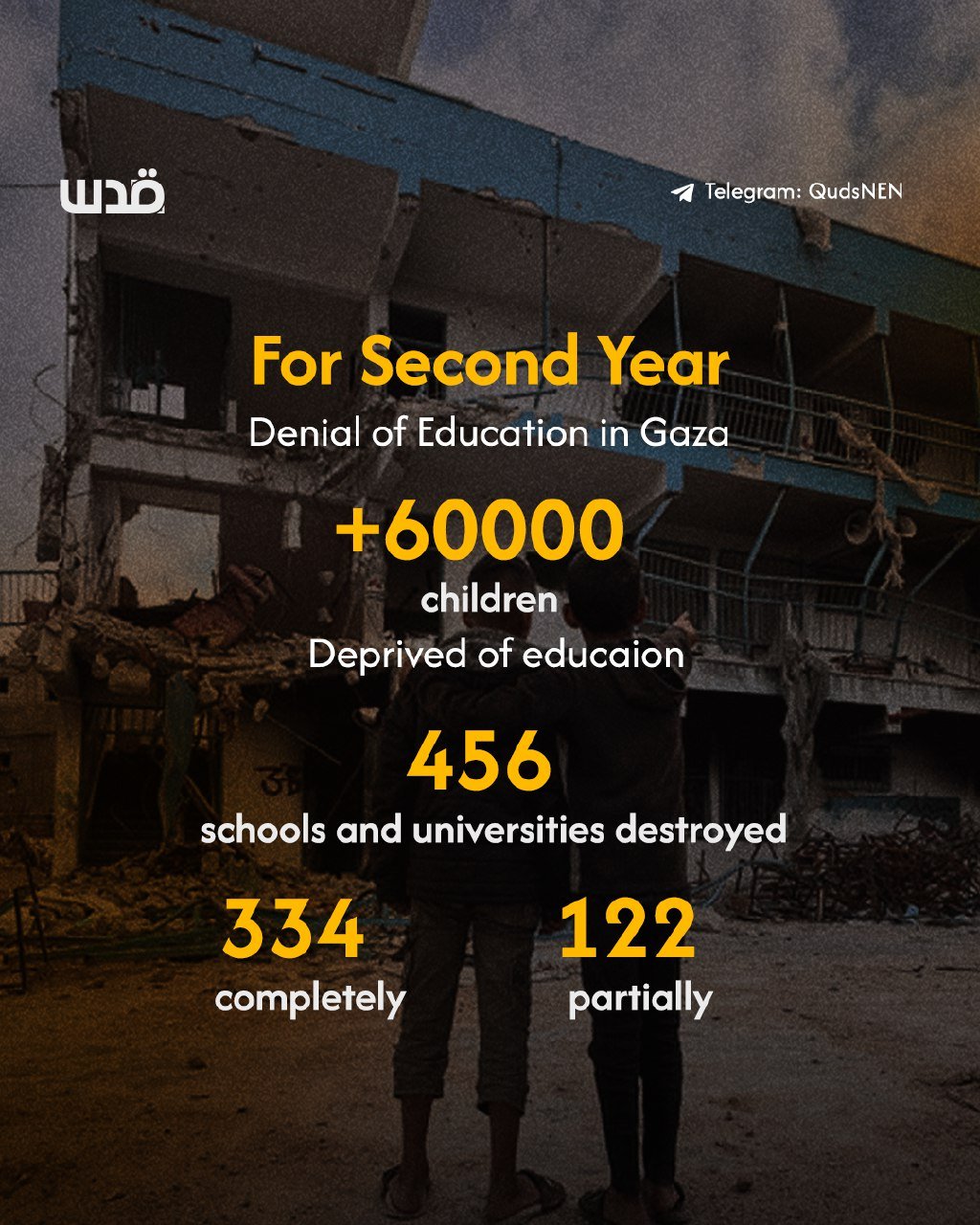 Gaza children denied education for second year amid Israeli genocide