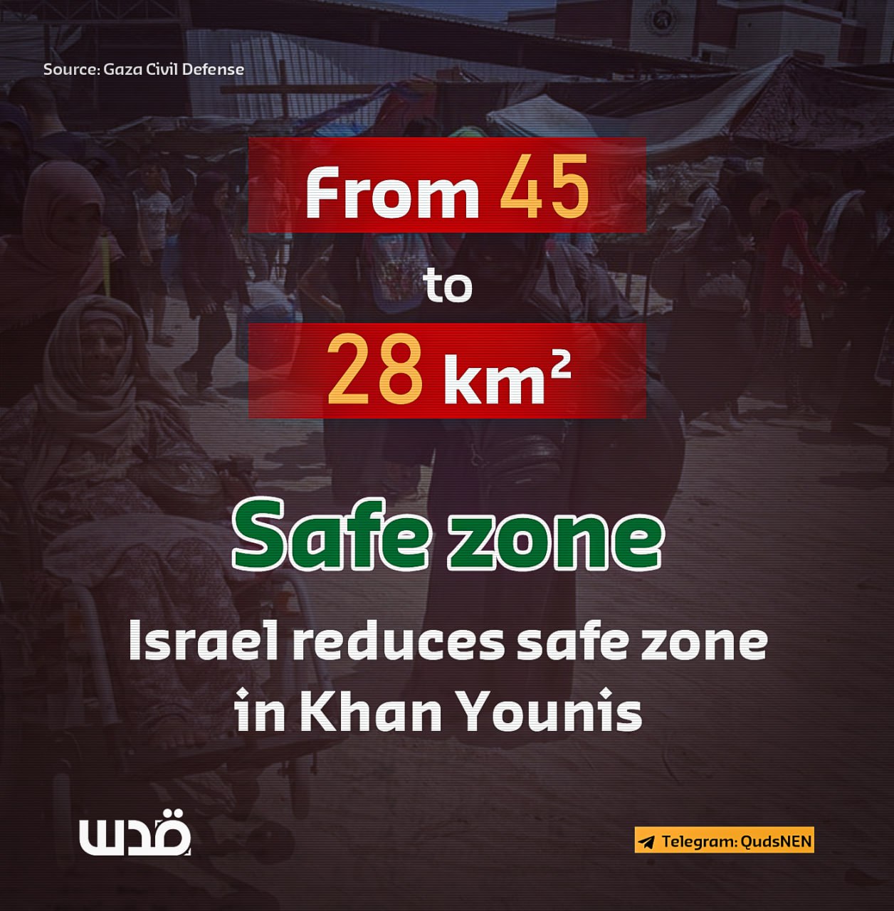 1.4 million Palestinians confined to 28 sq km in Rafah, Khan Younis