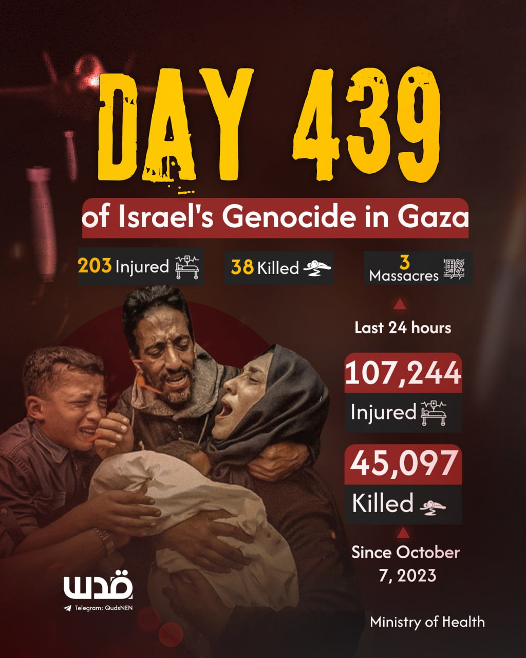 Gaza Ministry of Health daily briefing on day 439