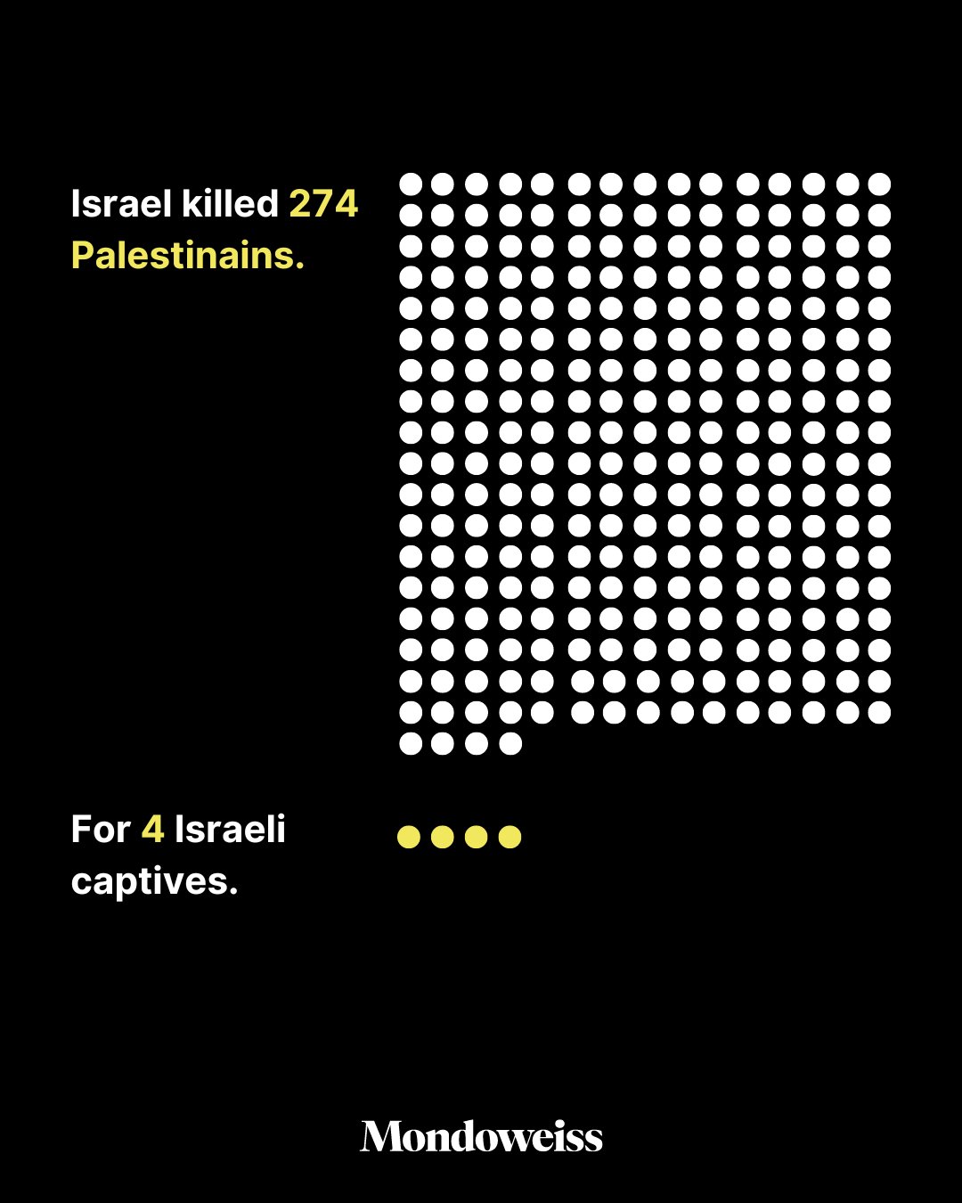 Israel kills 274 Palestinians at Nuseirat refugee camp