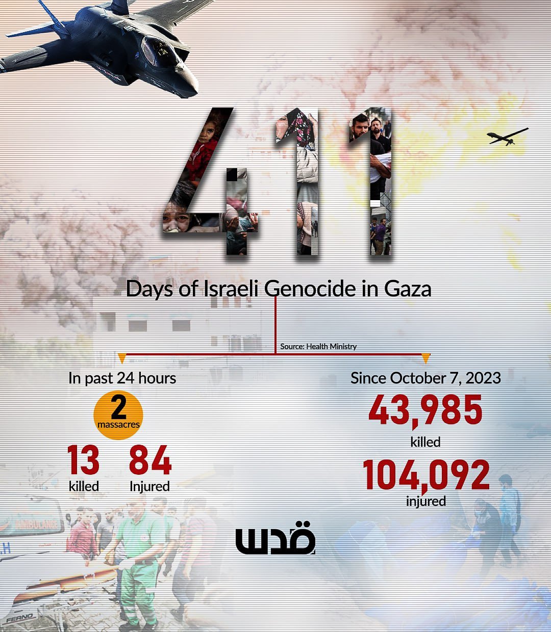 Gaza Ministry of Health daily briefing on day 411