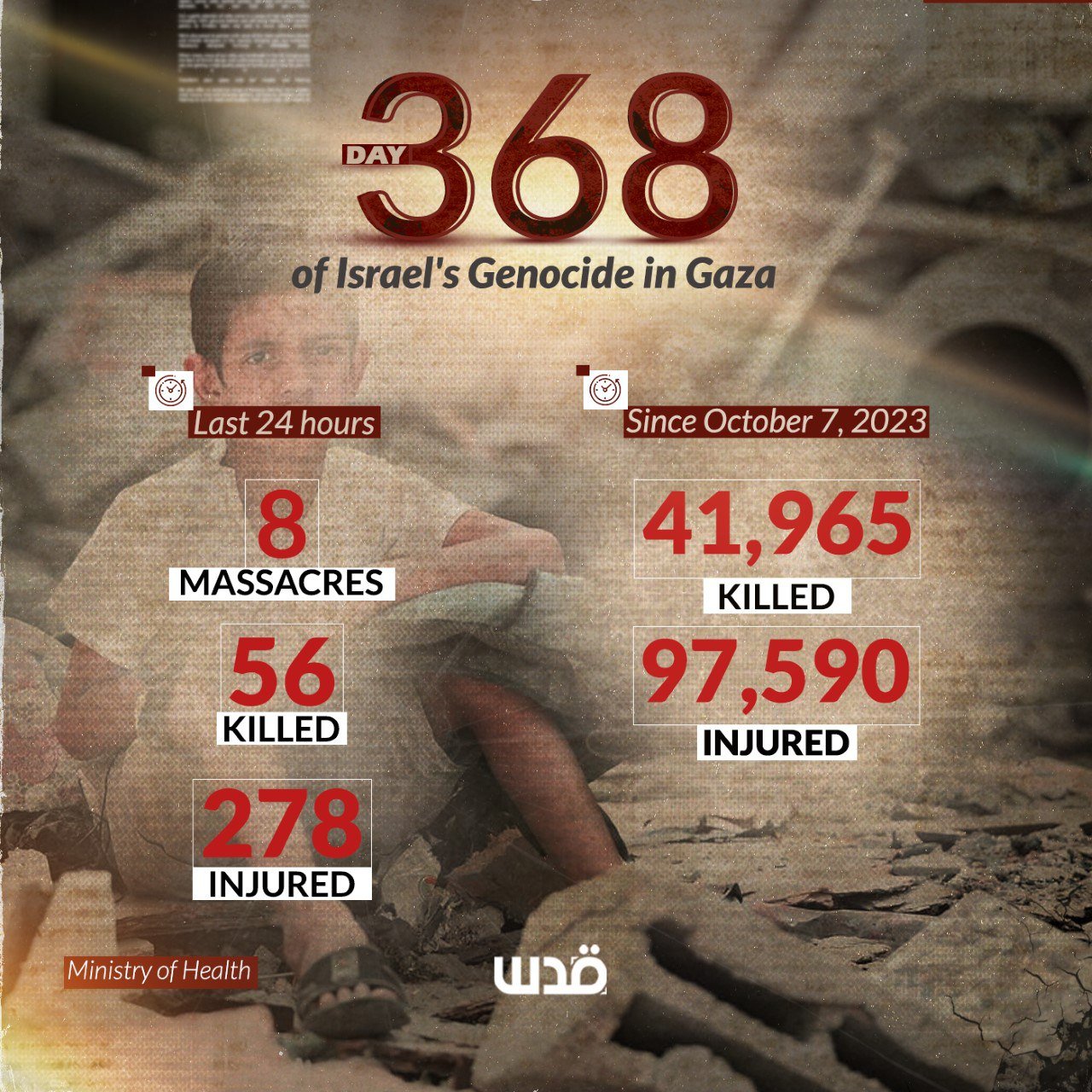 Gaza Ministry of Health briefing: 8 massacres, 56 killed in 24 hours