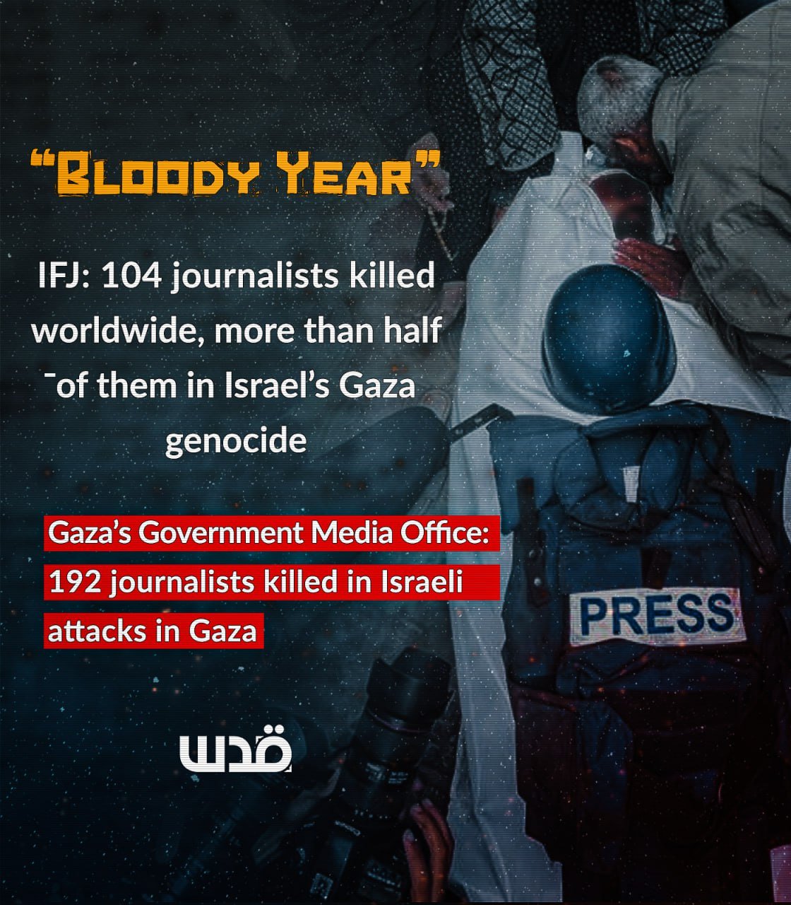 IFJ report: 104 journalists killed in 2024, over half in Gaza