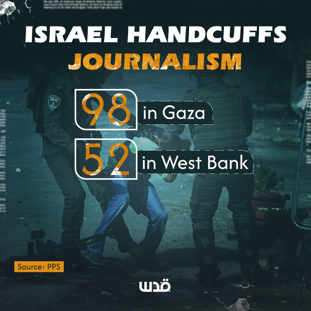 PPS reports Israel arrested 98 journalists in Gaza and West Bank