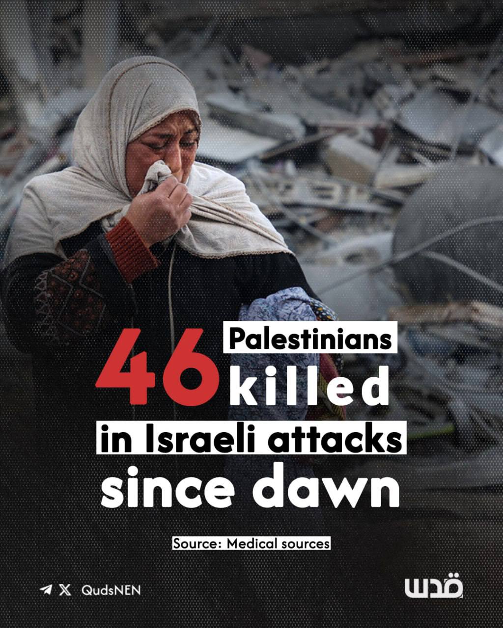 46 Palestinians killed in Israeli bombardments across Gaza since dawn