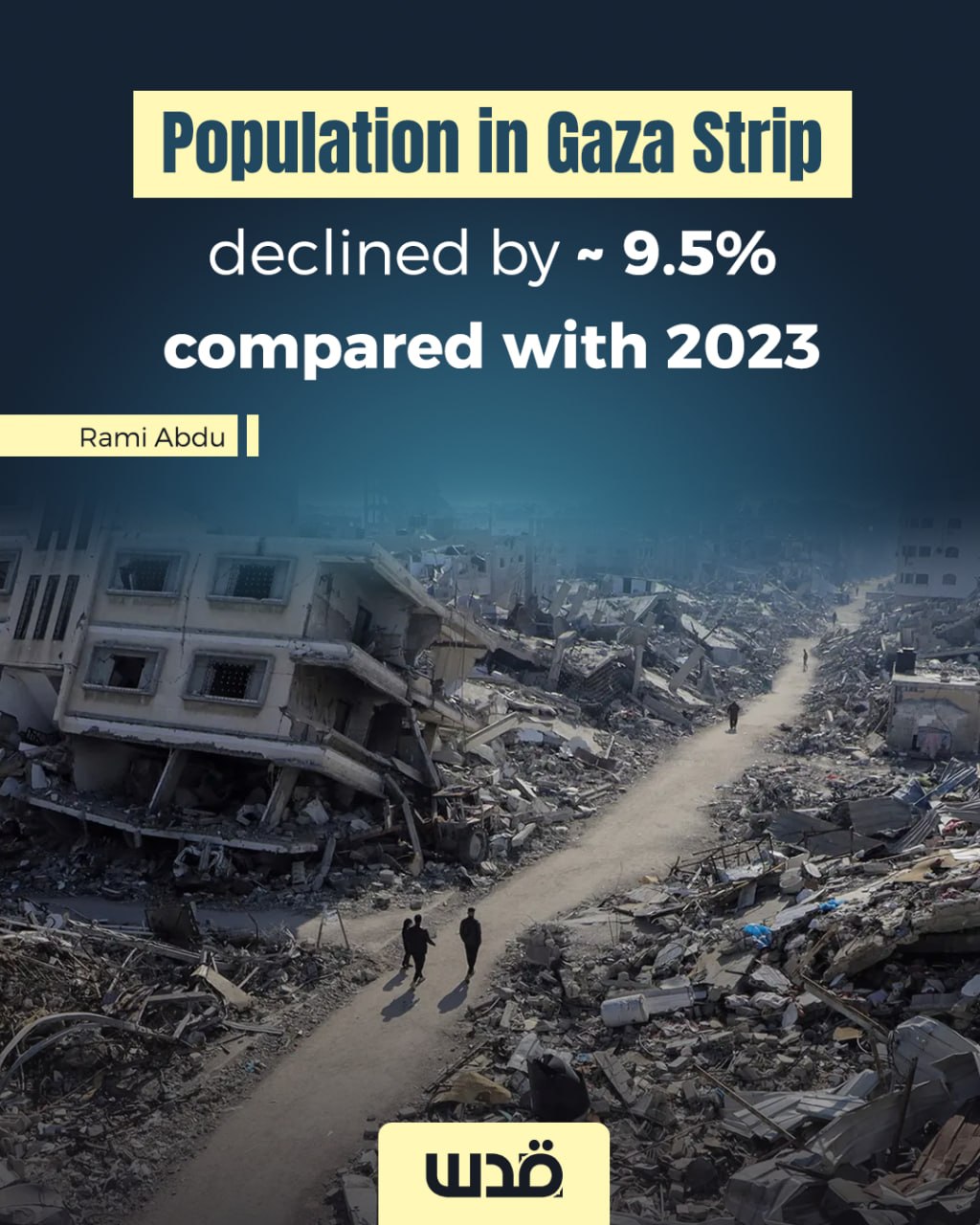 Gaza population declined 9.5% since Israeli genocide began