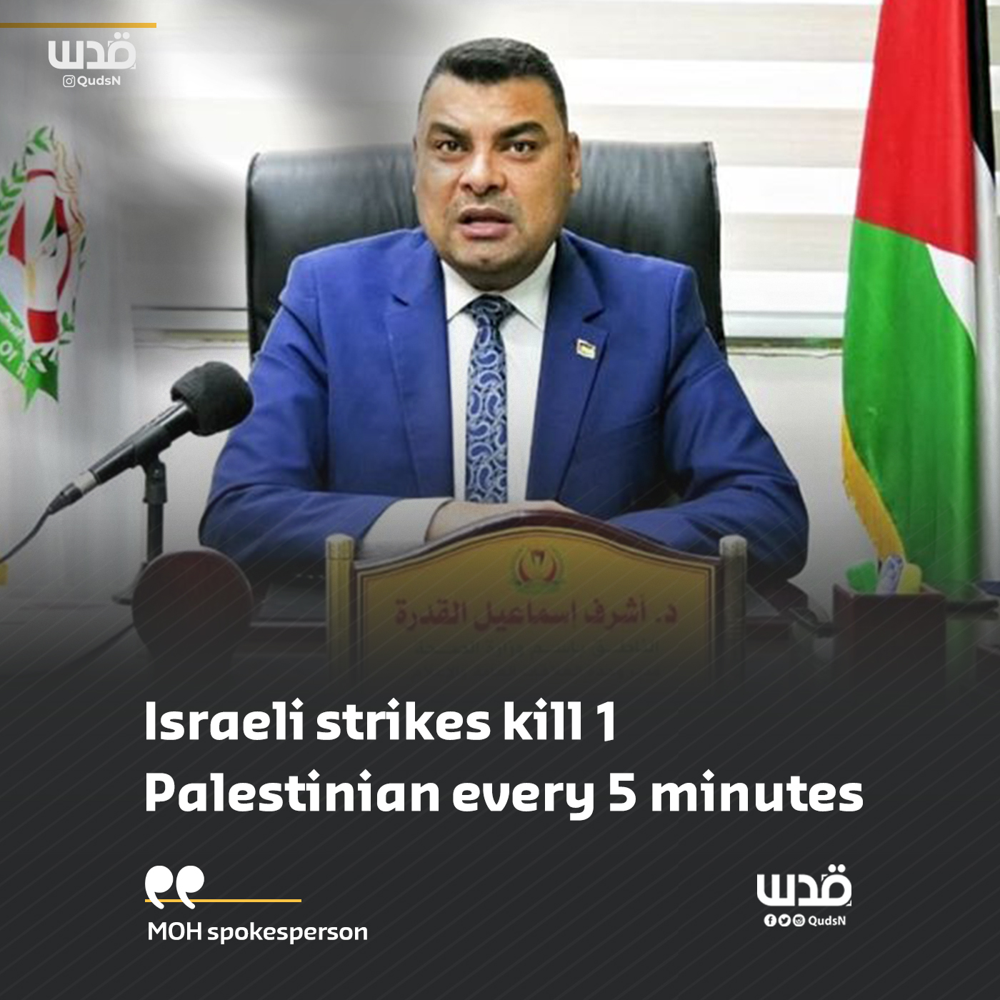 Gaza Health Ministry: Israel kills one Palestinian every five minutes