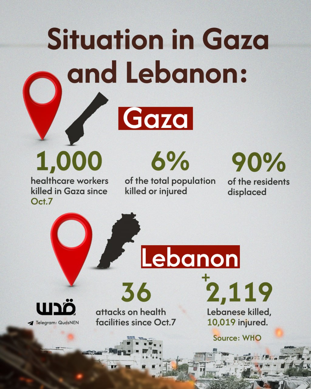Israeli attacks on Gaza and Lebanon healthcare sectors