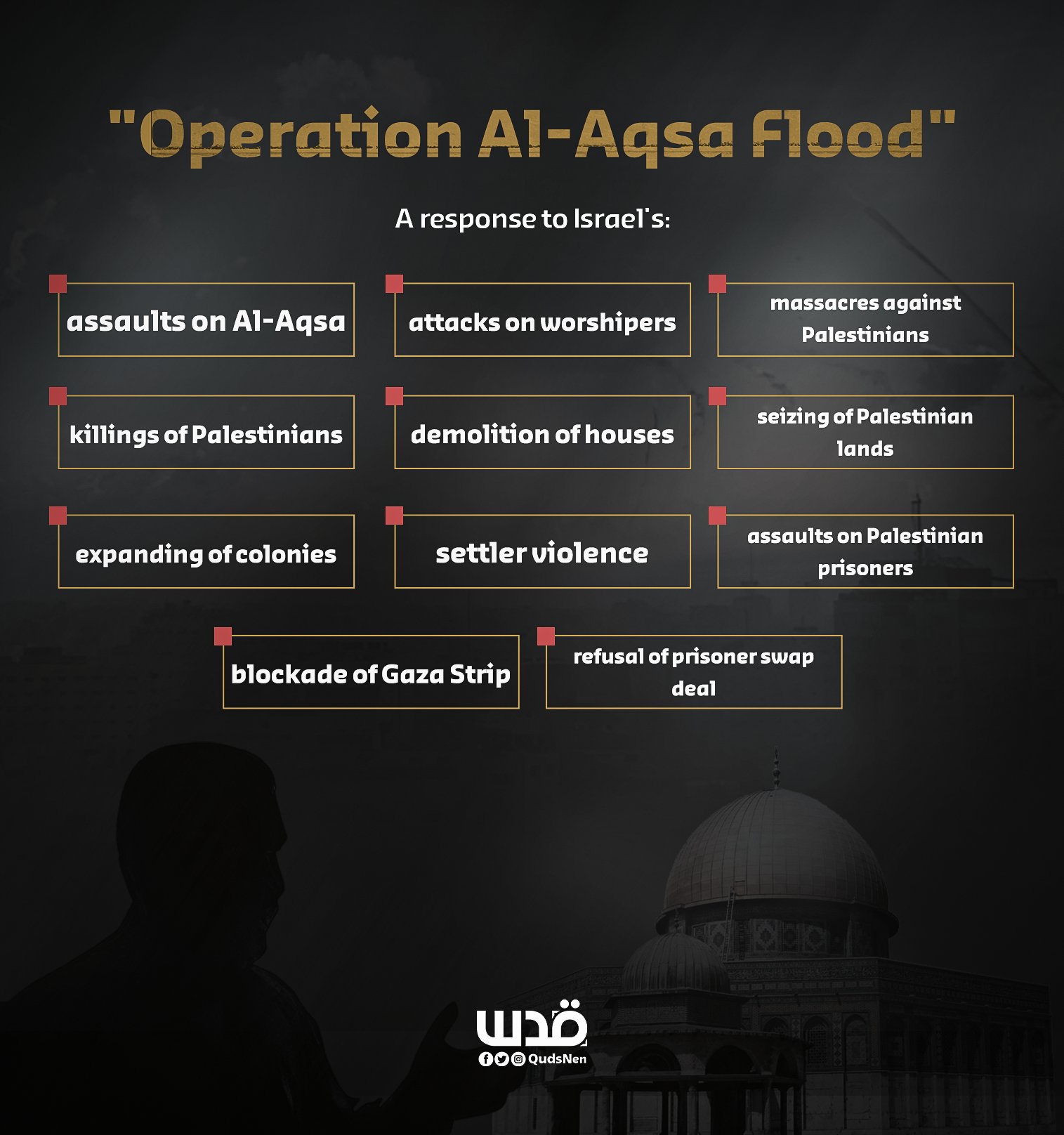Palestinian resistance launches Operation Al-Aqsa Floods