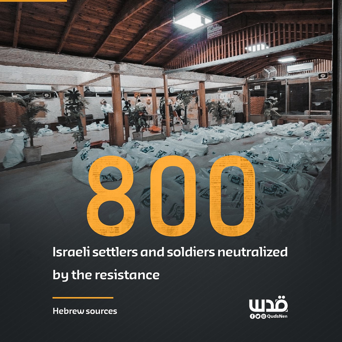 Palestinian fighters neutralized 800 Israeli soldiers and settlers since Al-Aqsa Flood