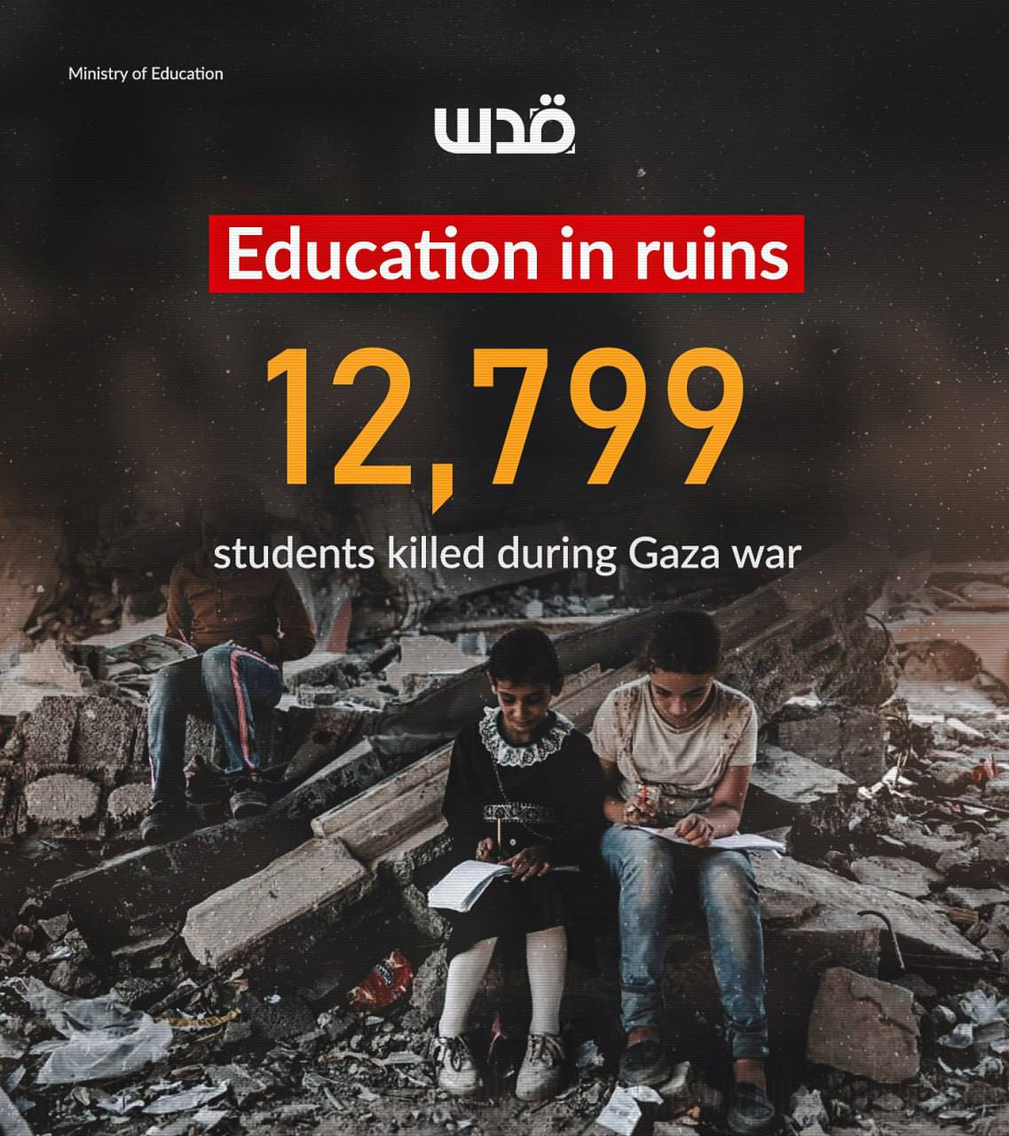 Ministry reports 12,799 students killed in Gaza and West Bank