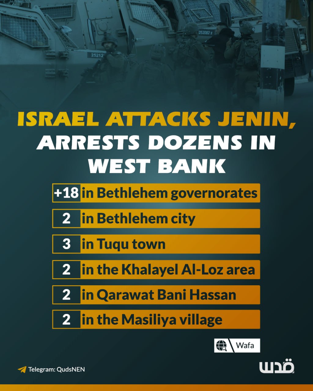 Israeli forces arrest dozens of Palestinians across West Bank
