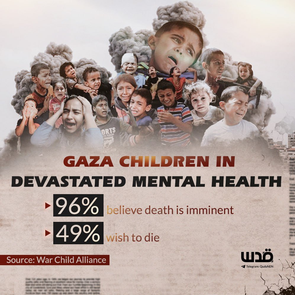 Gaza NGO study: 96% of children believe death is imminent