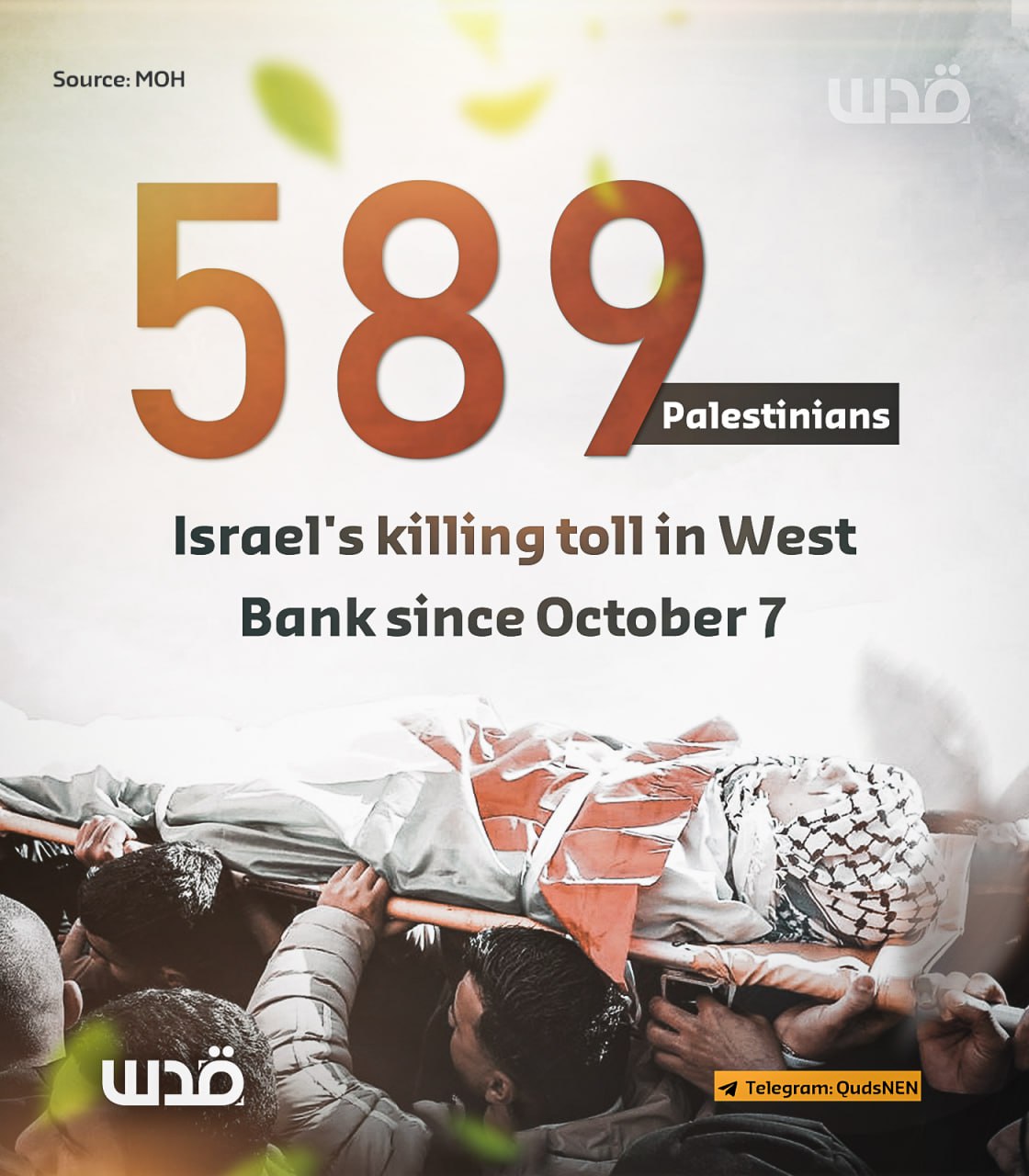 589 Palestinians killed in West Bank since October 7, 2023