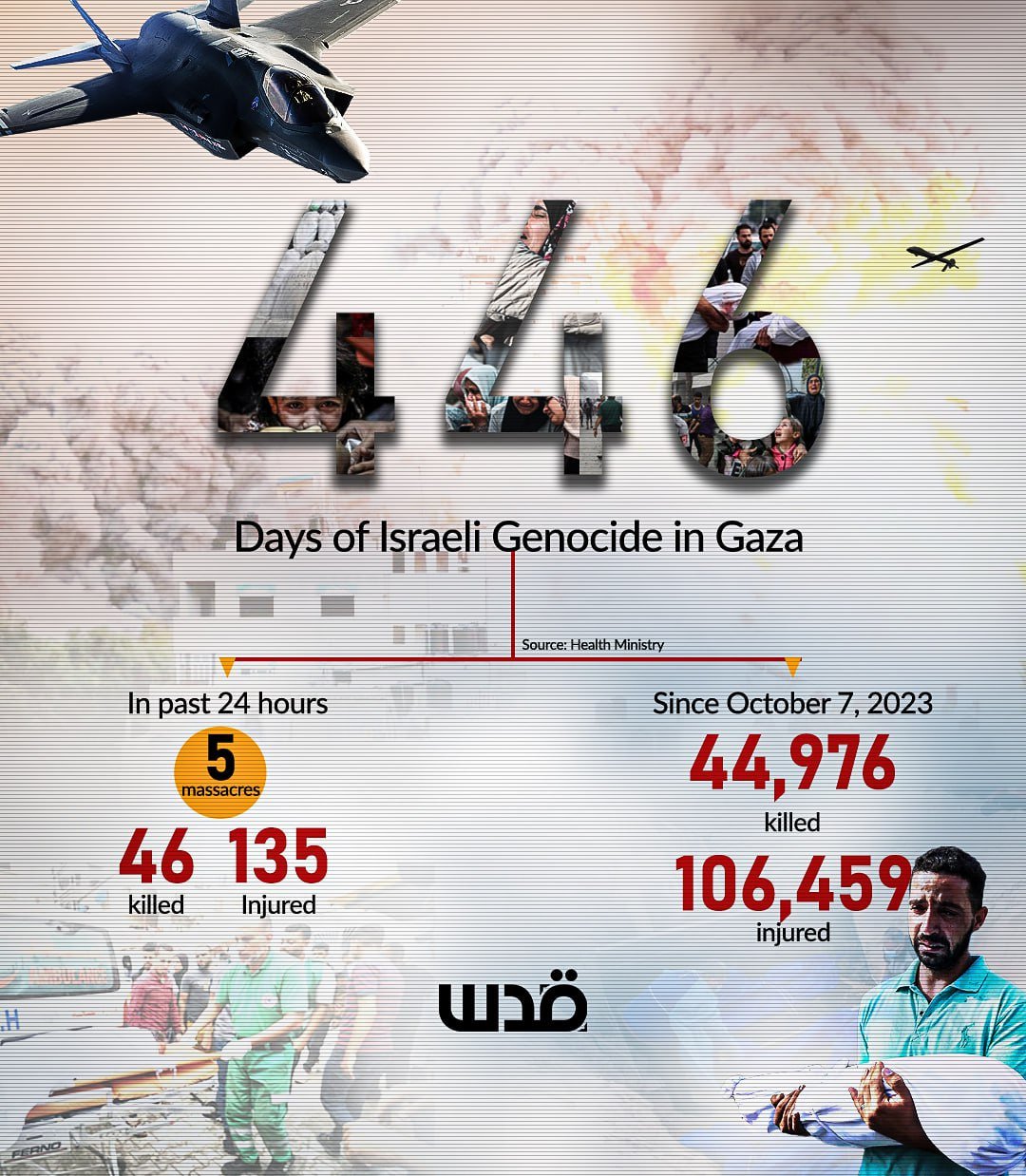 Gaza Ministry of Health daily briefing on day 446: 46 killed, 135 injured