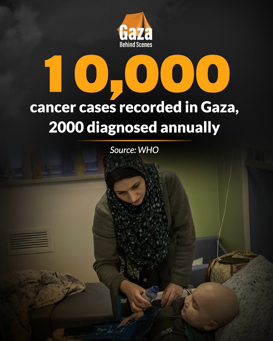 WHO estimates 10,000 cancer cases in Gaza