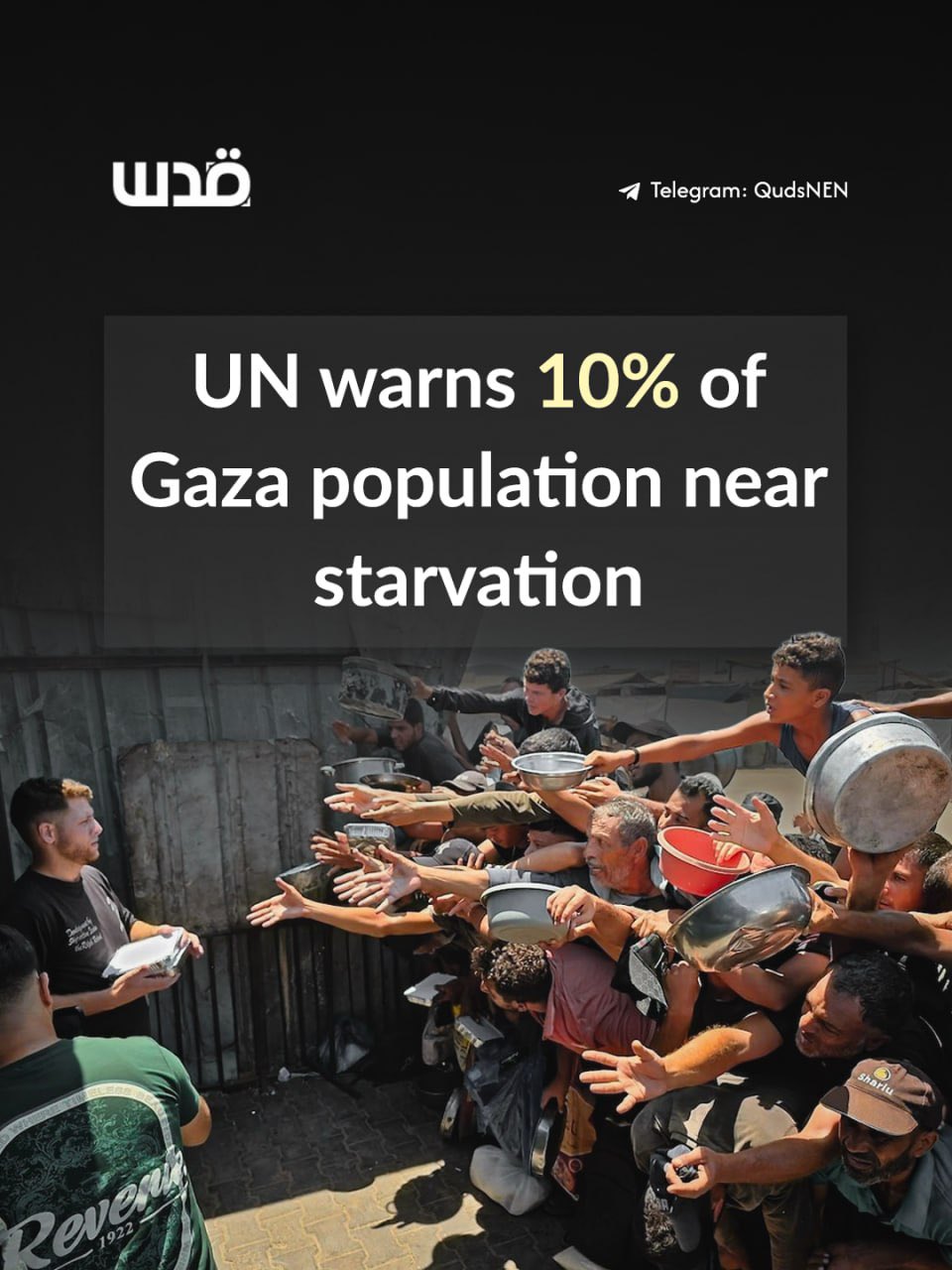 UN warns Gaza faces famine as 10% near starvation