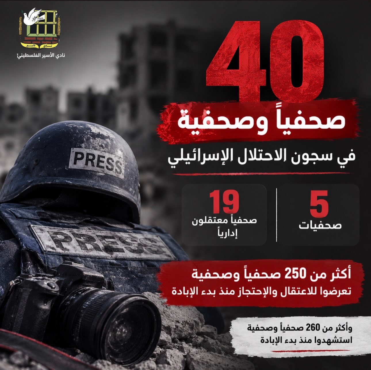 40 journalists detained in Israeli prisons amid Gaza genocide