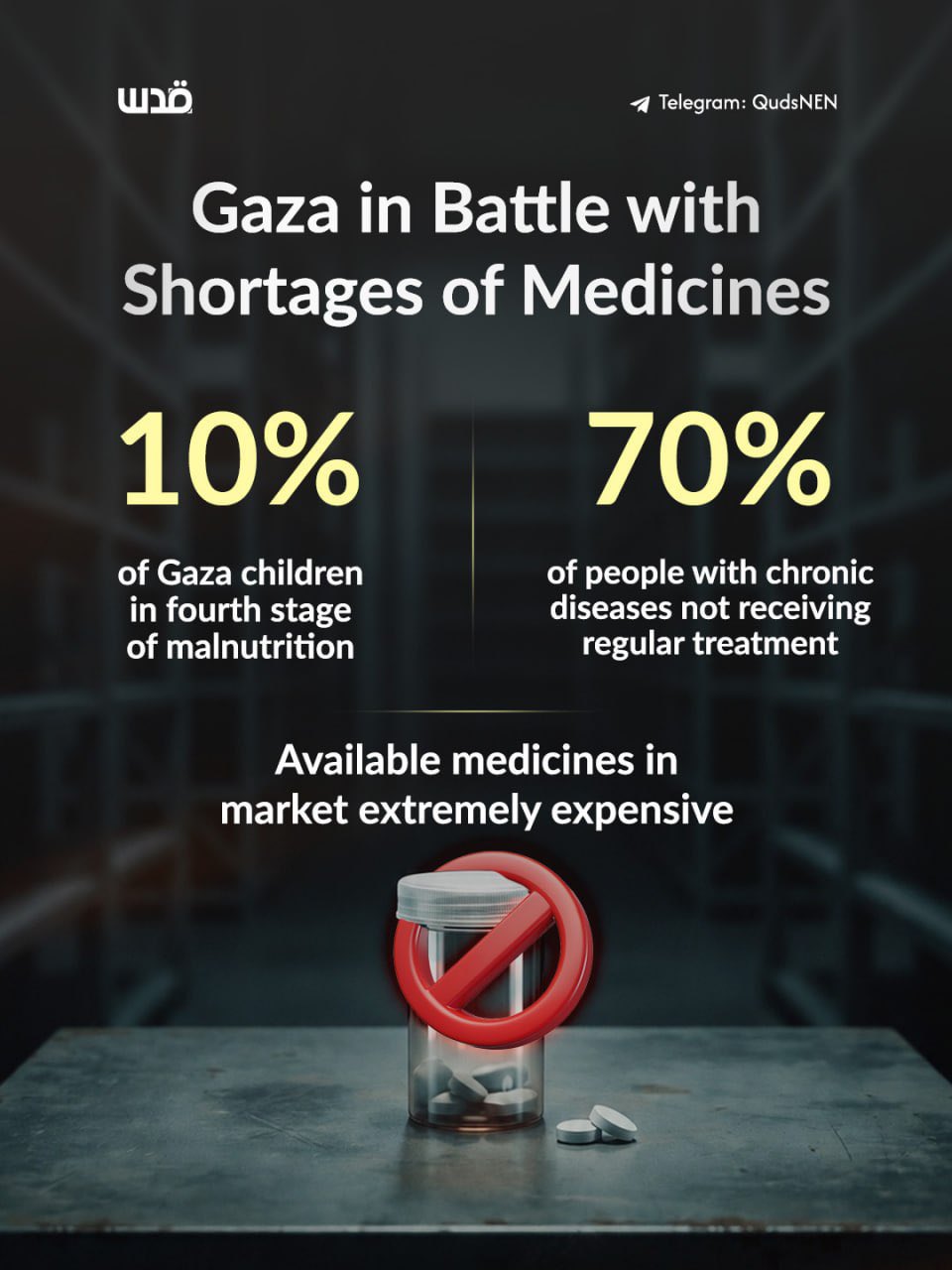 Gaza healthcare system faces critical medicine and supply shortages