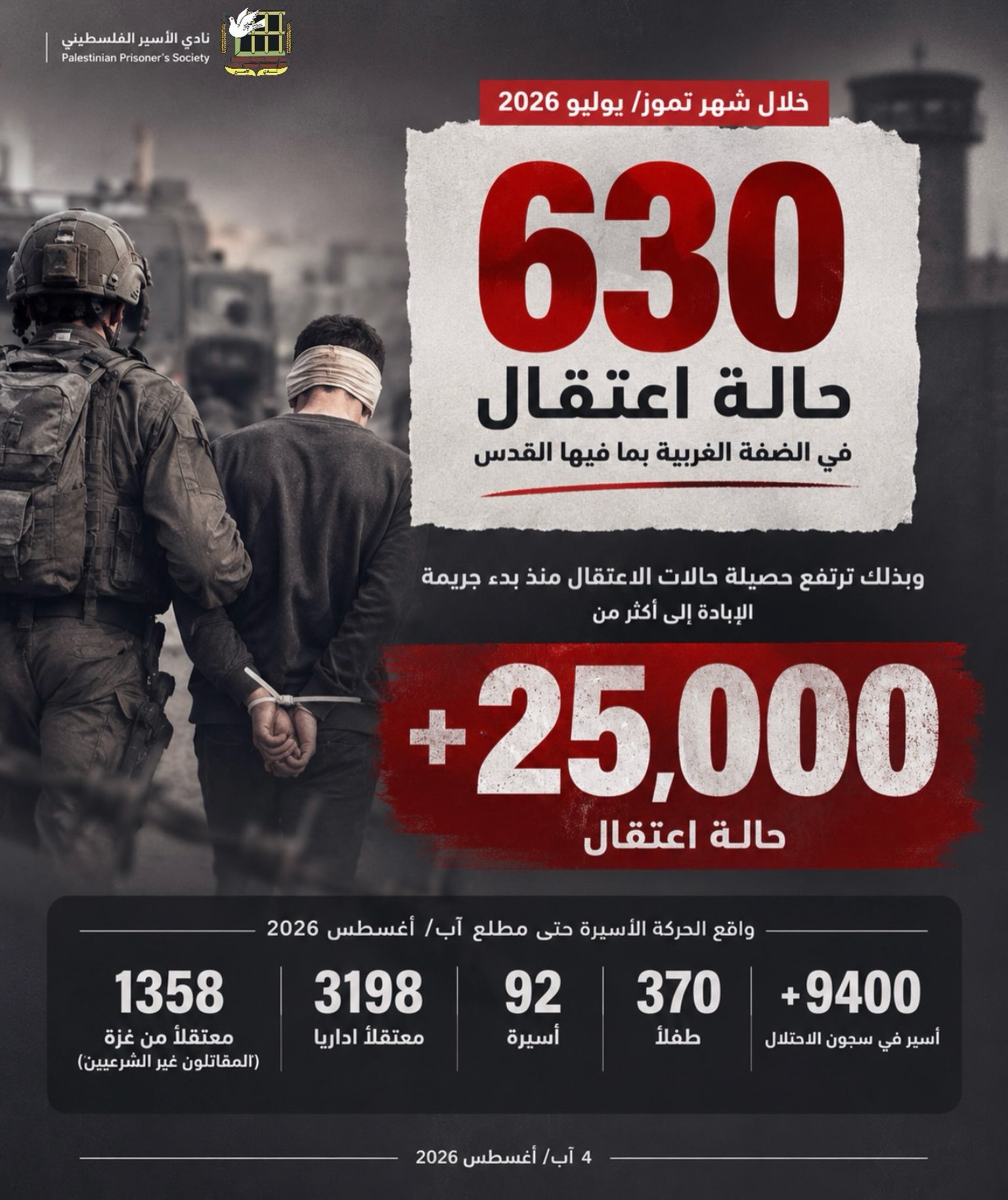 630 Palestinian Arrest Cases Recorded in West Bank in July 2026