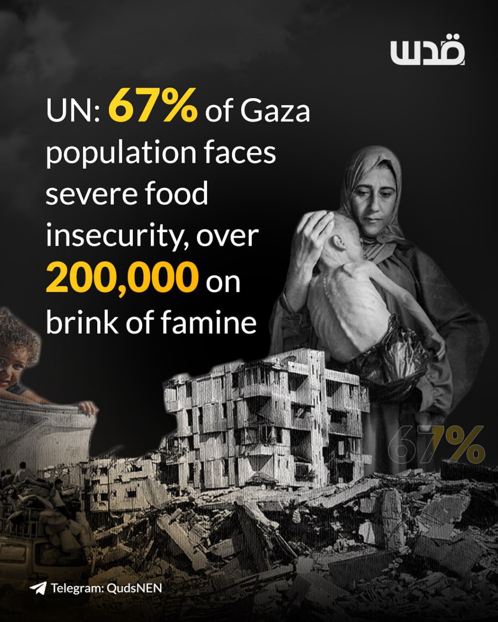UN warns 67% of Gaza faces severe food insecurity, famine risk