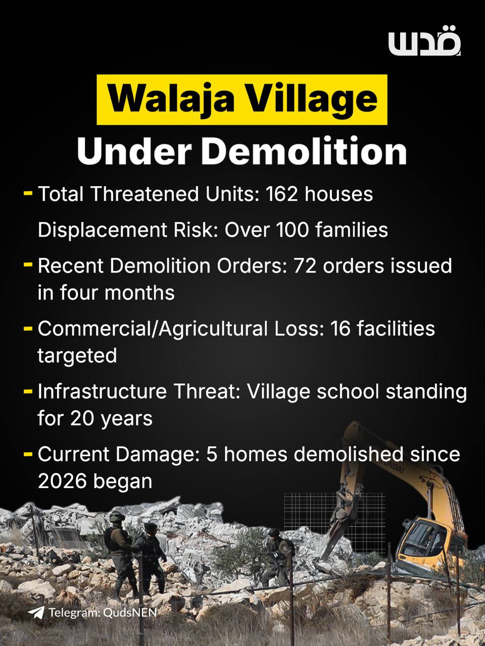 Al-Walaja village faces displacement as Israel issues demolition orders