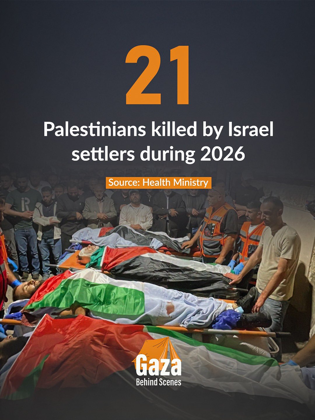 87 Palestinians killed in West Bank in 2026, including 21 by settlers