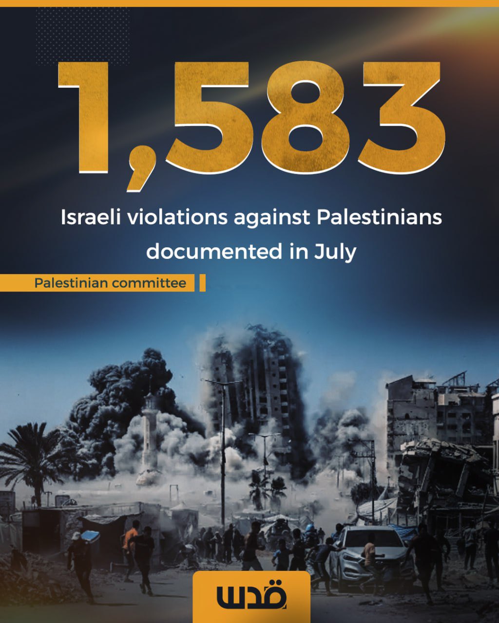 Palestinian authority documents 1,583 Israeli violations in July 2026
